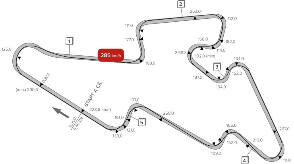 AUTOMOTODROM BRNO MASARYKV OKRUH